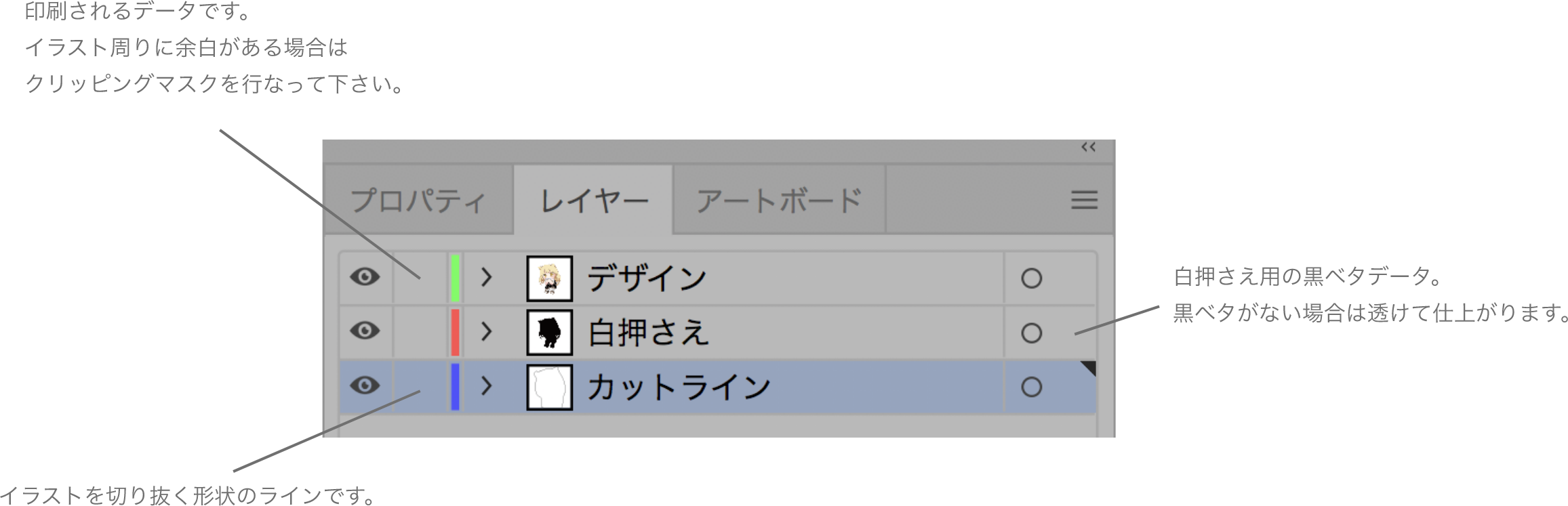 印刷されるデータです。イラスト周りに余白がある場合はクリッピングマスクを行なって下さい。白押さえ用の黒ベタデータ。黒ベタがない場合は透けて仕上がります。イラストを切り抜く形状のラインです。